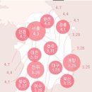 개화 이미지