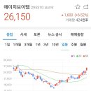 엠에이치팜 네이버블로그