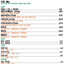보해수산