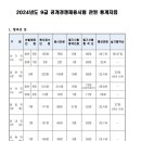 2024년도 국회직 9급 공개경쟁채용시험 통계자료 이미지