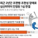 2023년 12월 6일 수요일. 신문을 통해 알게 된 것들 이미지