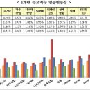 일중산업 이미지