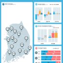 꽁꽁 언 충청권 주택시장 이미지