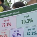 장흥군보건소 치매안심센터 | [모보뉴] ‘국제 간호사의 날’...개인의 헌신을 넘어 지속 가능한 간호 체계 구축 촉구