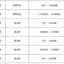 국가대표민락줄넘기장