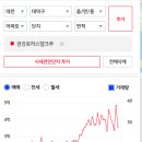 신탄진중학교 앞 이미지