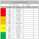 제11회 안양시의회 의장배 족구대회 결과 이미지