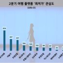 투어앤리서치 이미지
