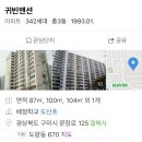 도량동 귀빈맨션 네이버블로그