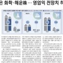 우진정밀화학