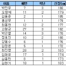 부경고 1 이미지
