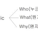 ▶◀5월 22일 New Aza 기본오전반 Speaking 진도 및 과제 이미지