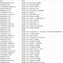 송동로-12 이미지