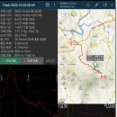 경기둘레길 가평25코스 | 경기둘레길25코스~『양평산음자연휴양림~가평설악터미널』ㅡ불편한교통에포기하고싶다