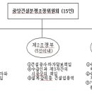 건설분쟁조정(2011, 국토교통부) 이미지