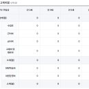 바움유치원 - 고양시 덕양구 | 바움유치원