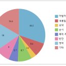 경포고등학교 이미지