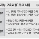 서울새솔초등학교 이미지