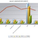 지게차운전기능사 필기 시험대비 / 어사화 2017 이미지