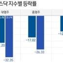 재송실업 네이버블로그