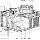 직교류 냉각탑.gif 이미지
