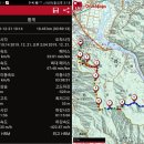 천덕산(548.6m) 곤방산(715.3m) 전남 곡성[19.12.21] 이미지