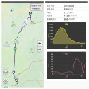 전북 무주 덕유산 향적봉(1,614m)을 덕유산리조트에서 이미지