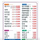 진식육식당 네이버블로그