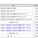 에이치아이엠 이미지