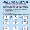 그로윈스윔아카데미 | 인천어린이수영장 그로윈스윔아카데미는 완전 과학이야