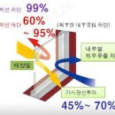 에너지 절감과 쾌적한 전원 생활을 위한 전원주택 열차단 필름 이미지