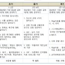남한강초 | 학교폭력예방교육 관계개선프로그램 후기