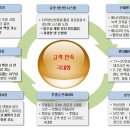 대명월드타워 이미지