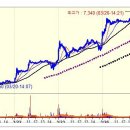 인스코비 상한가 종목 (상한가 매매) 분석 및 매매방법/주의사항 - ( 1일 상승률 : 약 1.3배 상승) 이미지