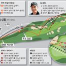 양프로골프스쿨 이미지