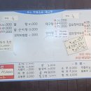 죽도명태대구