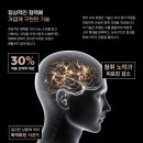 딜라이트보청기 안산본점 | 웨이브히어링 수원,스타키 프리미엄 보청기 리뷰