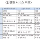 ＜사진및 파일 백업하기＞-정리중 이미지