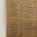 오도우 - 사상구 가야대로255번길 5 | 오도우
