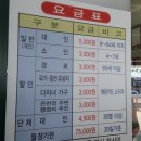 온천이용소