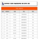영재민박 | 한양대 미술영재교육원 합격 후기 (한양 미술 + 디자인 교육센터)