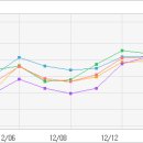 (주)제일바이오 이미지
