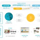 차수학잉글리시아이학원
