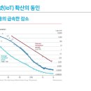 동인건설