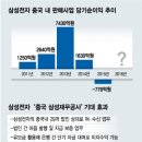 삼성공사 이미지