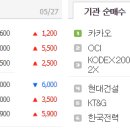 오성식품 이미지