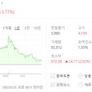 티에스이에스