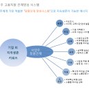 에듀윅 - 서구 월평로 65 | 에듀윅