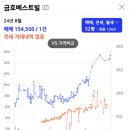 장자마을 동양아파트 네이버블로그