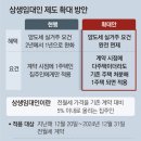 착한부동산공인중개사사무소 이미지